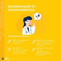 Антиковидной прививочной кампанией охвачены уже около 550 тысяч жителей Ярославской области